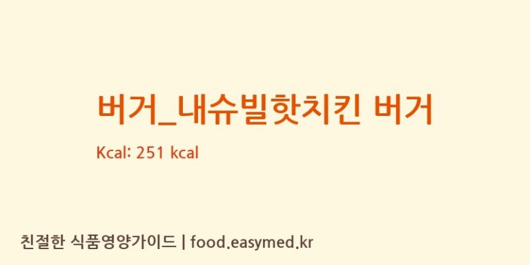버거_내슈빌핫치킨 버거 칼로리 및 주요 영양소 분석 (맘스터치)