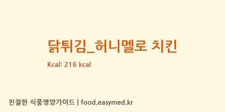 [굽네치킨] 닭튀김_허니멜로 치킨 영양성분 (칼로리, 단백질, 나트륨)
