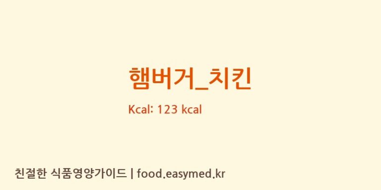 햄버거_치킨 영양성분 (칼로리, 단백질, 나트륨)