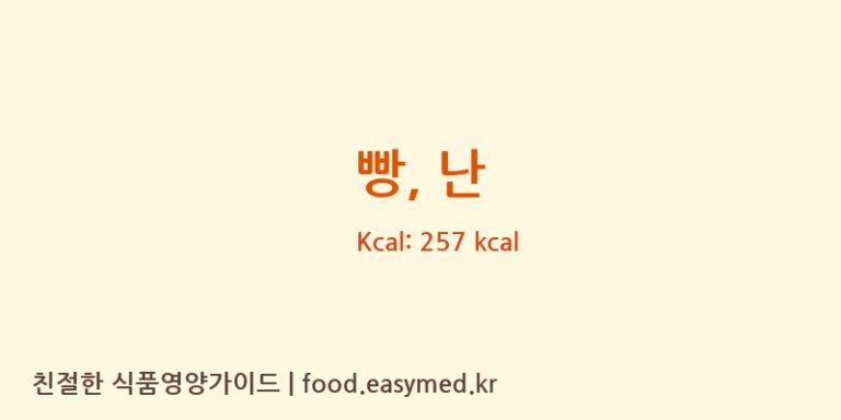 빵, 난 영양성분 (칼로리, 단백질, 나트륨)