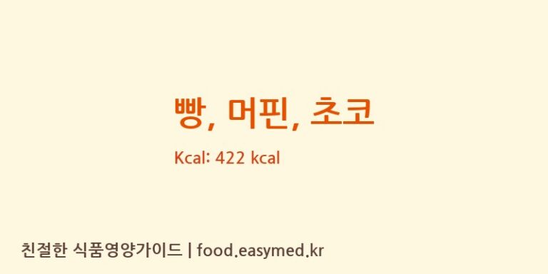 빵, 머핀, 초코 영양성분 (칼로리, 단백질, 나트륨)
