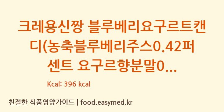 [MOMOTAROCONFECTIONERYCO.,LTD] 크레용신짱 블루베리요구르트캔디(농축블루베리주스0.42퍼센트 요구르향분말0.34퍼센트함유) 다이어트 영양 정보 (당류, 단백질)