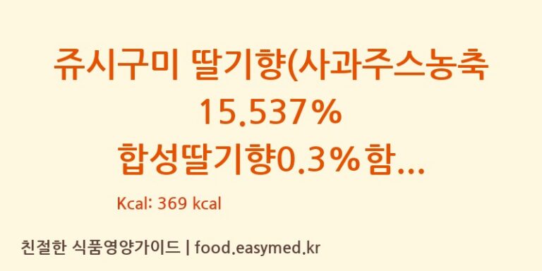 [GUANGDONG LEFEN FOOD CO., LTD.] 쥬시구미 딸기향(사과주스농축15.537% 합성딸기향0.3%함유) 영양성분 (칼로리, 단백질, 나트륨)