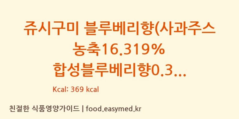 쥬시구미 블루베리향(사과주스농축16.319% 합성블루베리향0.3%함유) 칼로리 및 주요 영양소 분석 (GUANGDONG LEFEN FOOD CO., LTD.)
