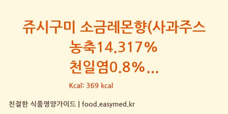 쥬시구미 소금레몬향(사과주스농축14.317% 천일염0.8% 합성레몬향0.36% 함유) 칼로리 및 주요 영양소 분석 (GUANGDONG LEFEN FOOD CO., LTD.)