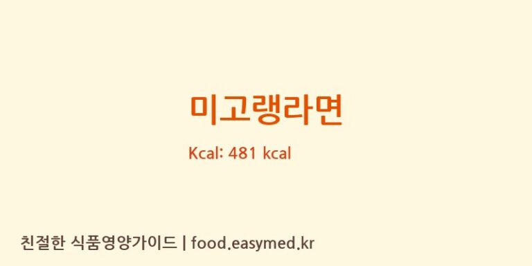 [PT INDOFOOD CBP SUKSES MAKMUR Tbk] 미고랭라면 영양성분 (칼로리, 단백질, 나트륨)
